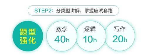 2018考研全科直通车管理类联考图书情报硕士通用王诚朱杰王江涛唐迟